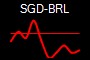 SGD-BRL